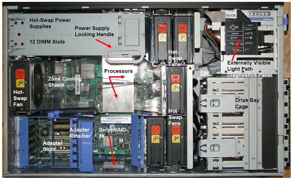 IBM X3630 M4 HSHD HSPS 12BAY - Refurbished - IBM SYSTEM X3630 M4 3.5 INCH  LARGE FORM FACTOR HOT SWAP HARD DRIVE HSHD HOT SWAP POWER SUPPLY HSPS 12  BAY NEW